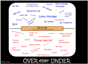 ÖVER eller UNDER Var är jag? ÖVER eller UNDER linjen i tanke och handling Ser det Ser misslyckanden som tillfälle att lära Äger det Är nyfiken Vidtar åtgärder Tar ansvar Är proaktiv Gör det Löser det Söker ständiga förädlingar Tror på idén om ständigt lärande Letar lösningar Gör val Söker och ger feedback Kommittar sig  Ser möjligheter Offer Gnäller och klagar Skyller på andra  ”Blamar” Ignorerar Gör inget Om bara… Väntar på andras ageranden Förnekar Skapar konflikallianser Är reaktiv Söker problem ”Vad kan jag göra?” ”Finner fem fel” Letar syndabockar Håller sig fast vid… Känner ingen kontroll  Hindrar Ser misslyckanden som katastrof  Ser omöjligheter  Grit Dynamisk Statisk Oföränderlig  Föränderlig